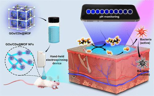 luminescent-mof-based-nanofibers-with-visual-monitoring-and