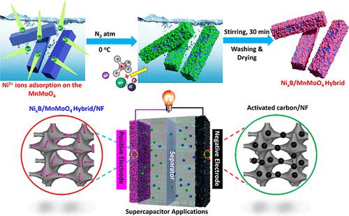 Development Of An Amorphous Nickel Boride/Manganese Molybdate ...