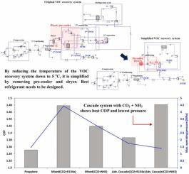 VOC recovery system