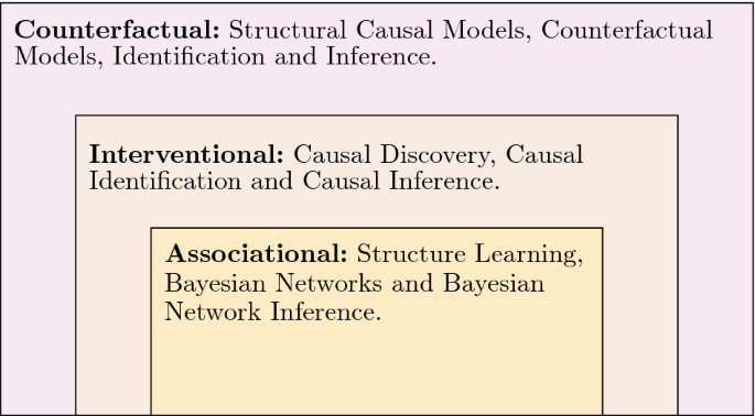 Disentangling causality: assumptions in causal discovery and