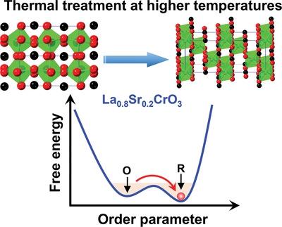 Sintering temperature–induced structural transition in LaCrO3 