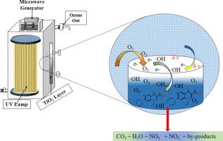 Microwave electrodeless UV light source combine ozone generation with ...