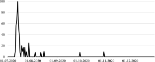 #WayfairGate And The Growth Of Sex Trafficking Panics Across Social ...