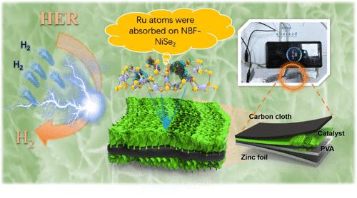 Ionic Liquid Dopant Induced Abundant Ni-Vacancies In N, B, F Tri-Doped ...