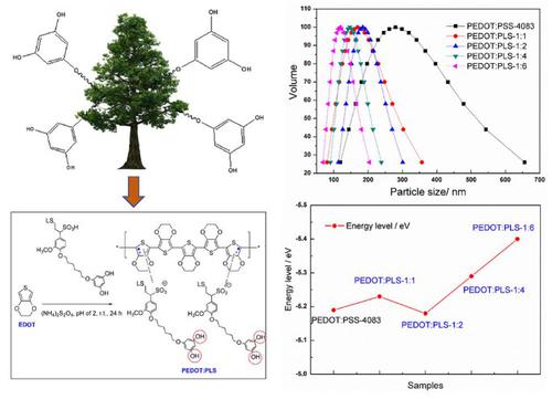 Lignin-based polymer with high phenolic hydroxyl group content