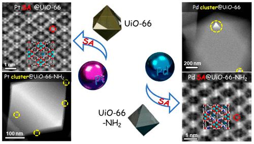 Interaction Between Single Metal Atoms And UiO-66 Framework Revealed By ...