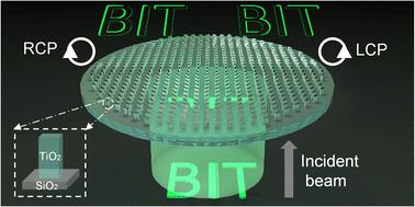 Computing metasurface capable of broad-band switchable anisotropic edge ...