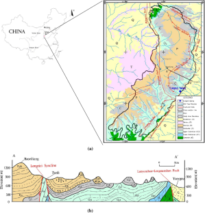 Characteristic of regional groundwater flow system: case modeling