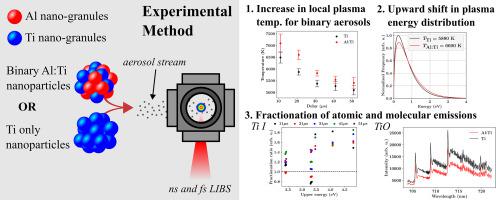 Elemental Fractionation In Aerosol Laser-induced Breakdown Spectroscopy ...