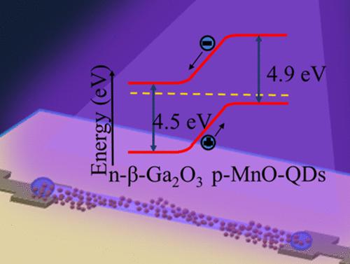 Enhanced Photoresponsivity UV-C Photodetectors Using A P–n Junction ...