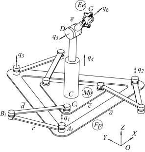 Unified Infinitesimal Kinematics Of A 3-RRR/PRR Six-degree-of-freedom ...