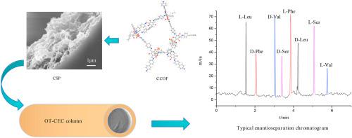 Chiral Covalent Organic Framework-based Open Tubular Capillary ...