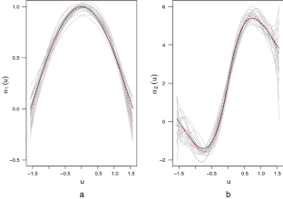 Threshold effect in varying coefficient models with unknown