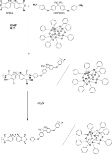 Preparation And Characterization Of Low-permittivity Polyimide-based ...