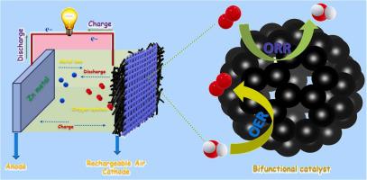 Partial Selenium Surface Modulation Of Metal Organic Framework Assisted ...