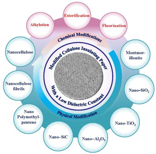 电力变压器用纤维素绝缘纸低介电常数改性研究进展,Frontiers Of Chemical Science And Engineering ...