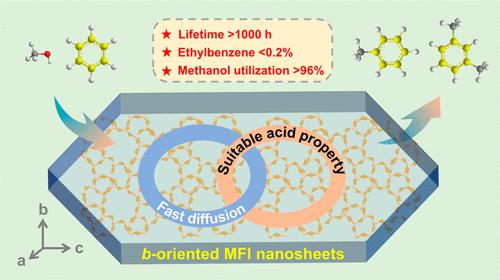 B-Axis-Oriented ZSM-5 Nanosheets For Efficient Alkylation Of Benzene ...