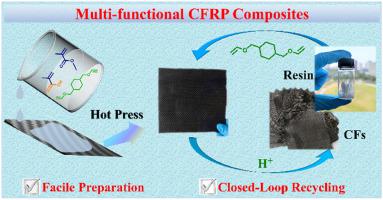 Facile Preparation, Closed-loop Recycling Of Multifunctional Carbon ...