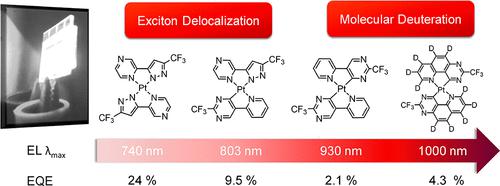 Efficient Near-Infrared Luminescence Of Self-Assembled Platinum(II ...