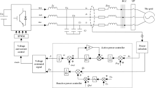 Adaptive diagonal matrix compensation matrix based virtual synchronous ...