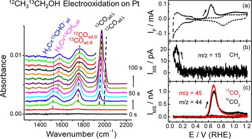 Adsorbed Enolate as the Precursor for the C–C Bond Splitting during