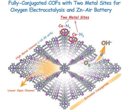 Fully-Conjugated Covalent Organic Frameworks With Two Metal Sites For ...