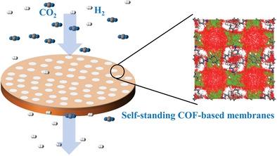 Self Standing Covalent Organic Framework Membranes For H Co Separation Advanced Functional