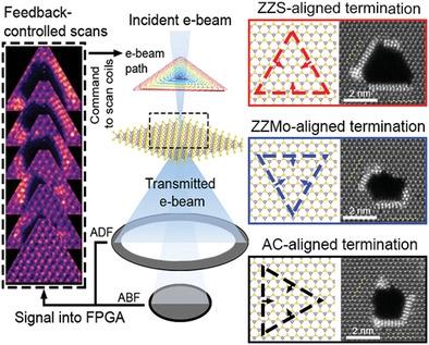 The Atomic Drill Bit: Precision Controlled Atomic Fabrication of 2D ...