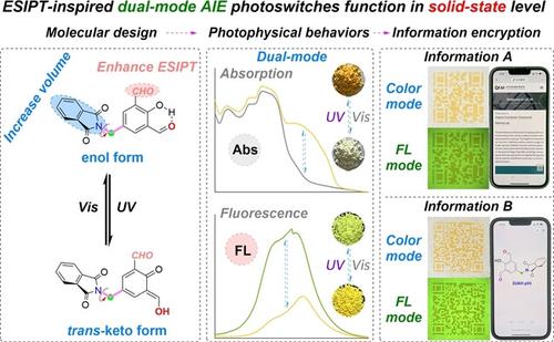 Esipt Inspired Dual Mode Photoswitches With Fast Molecular Isomerization In The Solid State 7210