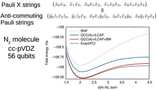 Efficient Construction Of Involutory Linear Combinations Of 