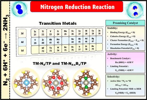 Regulating The Coordination Environment Of Single Atom Catalysts Anchored On Thiophene Linked