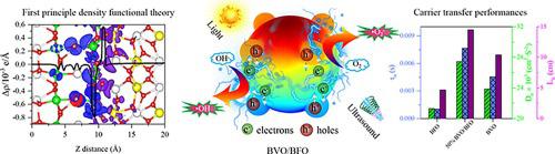 Boosting Piezo-photocatalytic Activity Of BiVO4/BiFeO3 Heterojunctions ...