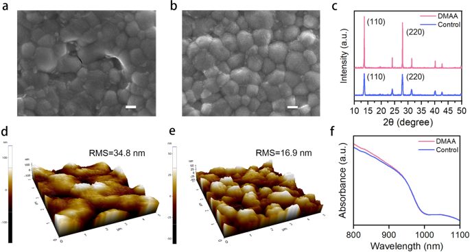 High Performance Flexible Sn-Pb Mixed Perovskite Solar Cells Enabled By ...