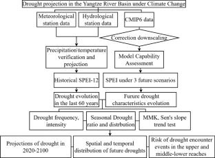 stochastic environmental research & risk assessment