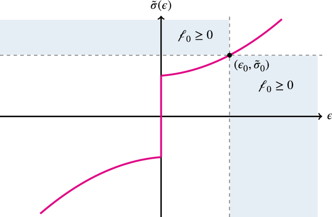 粘性流体力学的数据驱动方法：固定情况,Archive for Rational 