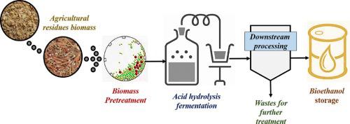 Bioethanol Production From Agricultural Residues As Lignocellulosic ...