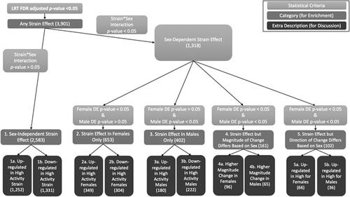 hippocampal-rna-sequencing-in-mice-selectively-bred-for-high-and-low