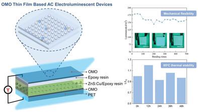 Ultrathin-metal-film-based transparent electrodes with relative  transmittance surpassing 100%