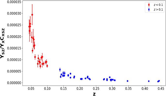 The Hubble constant from galaxy cluster scaling-relation and SNe