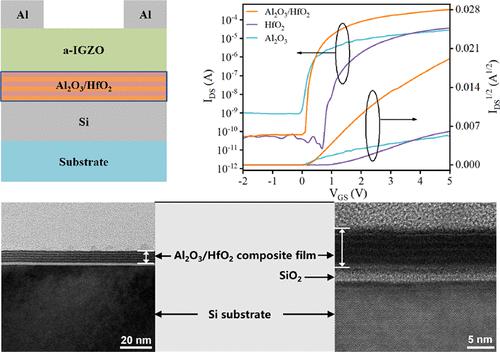 Physical Properties of an Ultrathin Al2O3/HfO2 Composite Film by 