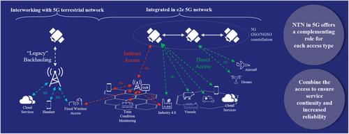 Introduction To The 3GPP-defined NTN Standard: A Comprehensive View On ...