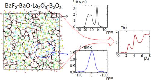 Molecular Dynamics Simulation Of The Structure Of BaF2–BaO–La2O3–B2O3 ...