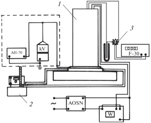 Influence of Electrohydrodynamic Flows on Intensification of Heat