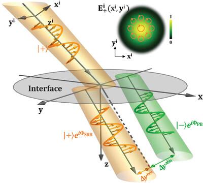 Photonic Spin-Hall Effect At Generic Interfaces