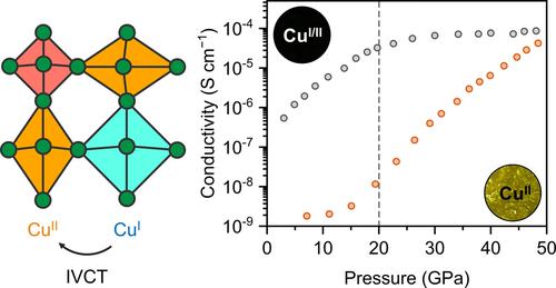 Mosaic CuI−CuII−InIII 二维钙钛矿：层间电荷转移的压力依赖性和机械