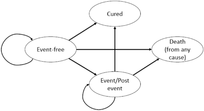 Cost-effectiveness Analysis Alongside The Inter-B-NHL Ritux 2010 Trial ...