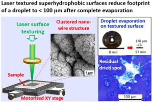 Analyte enrichment and sensitive detection over nanosecond laser ...