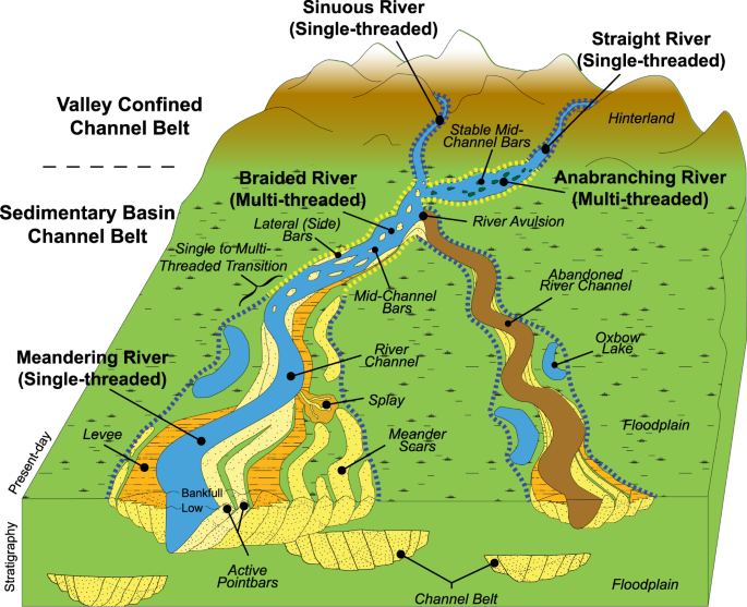 Global scale analysis on the extent of river channel belts,Nature ...