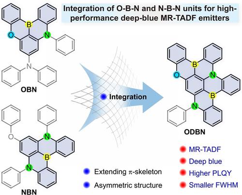 将不对称 O−B−N 单元集成到多共振热激活延迟荧光发射器中以实现高性能深蓝光有机发光二极管,Angewandte Chemie ...