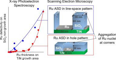 300 Mm-wafer Metrology For Area-selective Deposition In Nanoscale ...